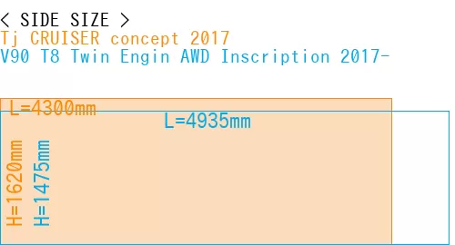 #Tj CRUISER concept 2017 + V90 T8 Twin Engin AWD Inscription 2017-